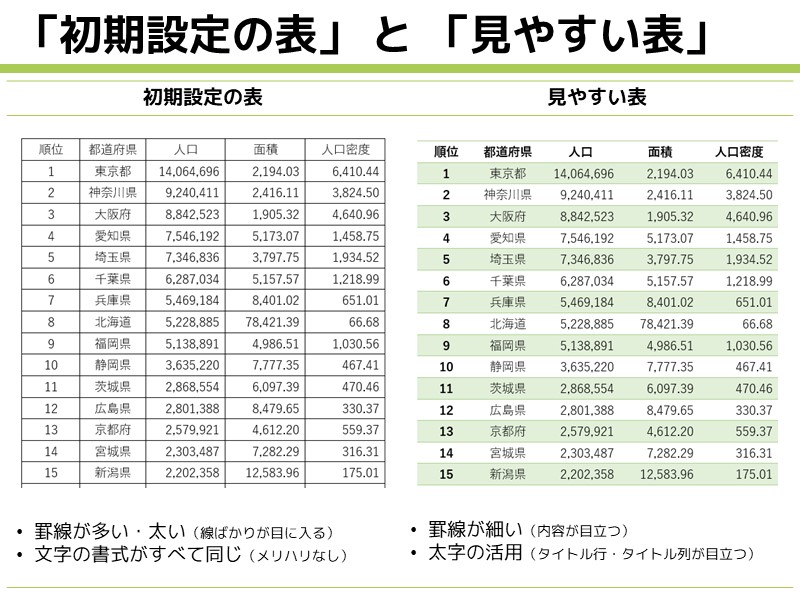 Wordの表を一瞬で見やすくする方法 表スタイル を活用しよう