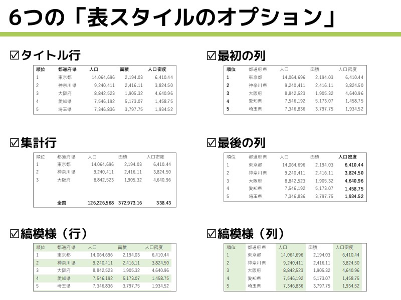 Wordの表を一瞬で見やすくする方法｜「表スタイル」を活用しよう！