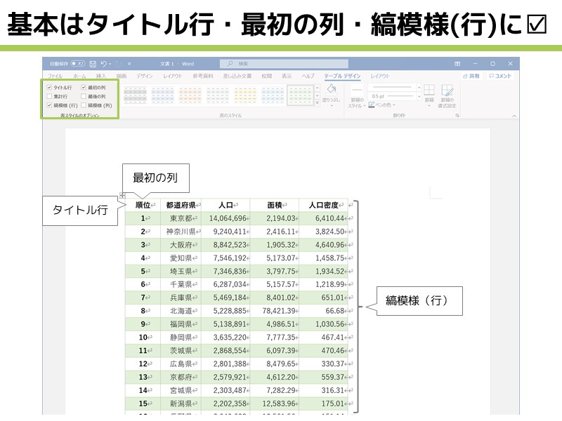 Wordの表を一瞬で見やすくする方法｜「表スタイル」を活用しよう！